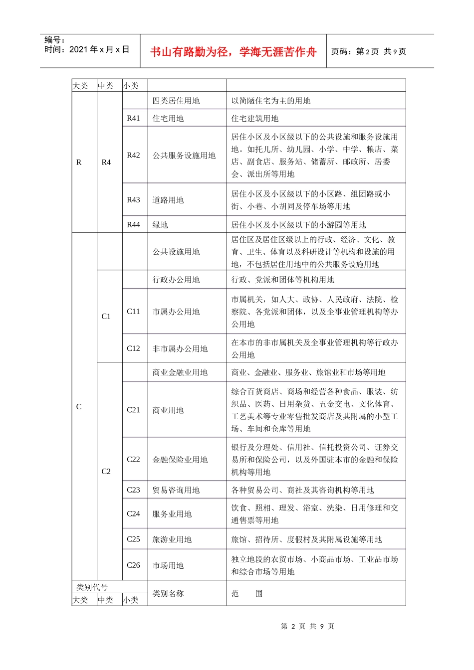 城市规划用地分类和用地代码一览表_第2页