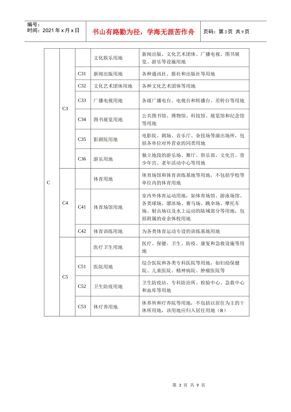 城市规划用地分类和用地代码一览表_第3页