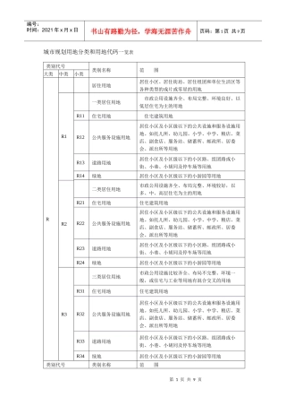 城市规划用地分类和用地代码一览表