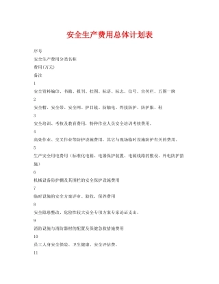 《安全管理资料》之安全生产费用总体计划表