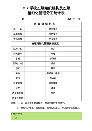 学校班级组织机构及班级精细化管理