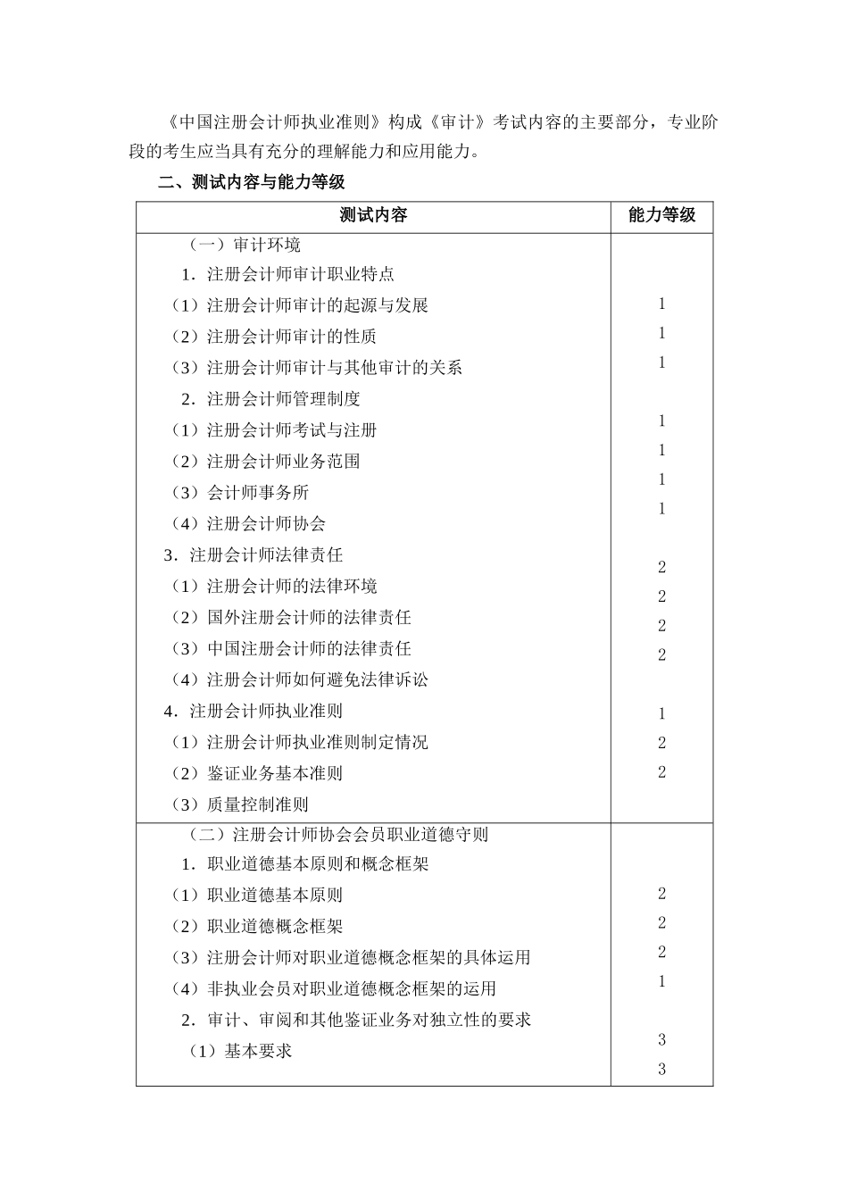注会审计相关资料_第2页