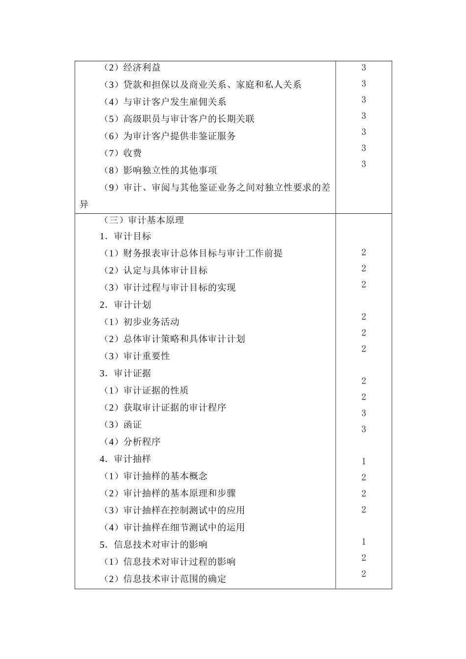 注会审计相关资料_第3页