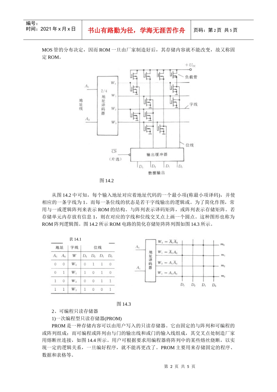 存储器与可编程逻辑器件_第2页
