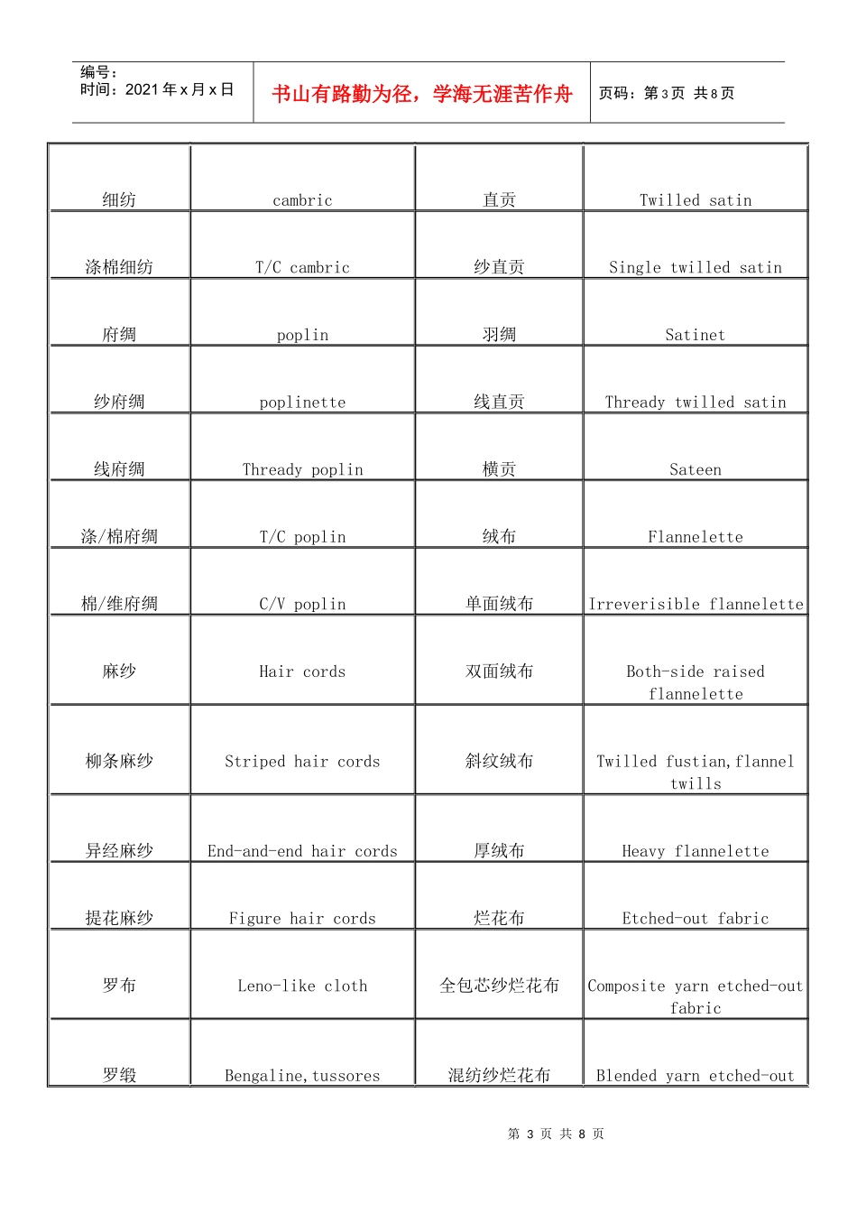 常用纺织面料中英文对照doc7(1)_第3页