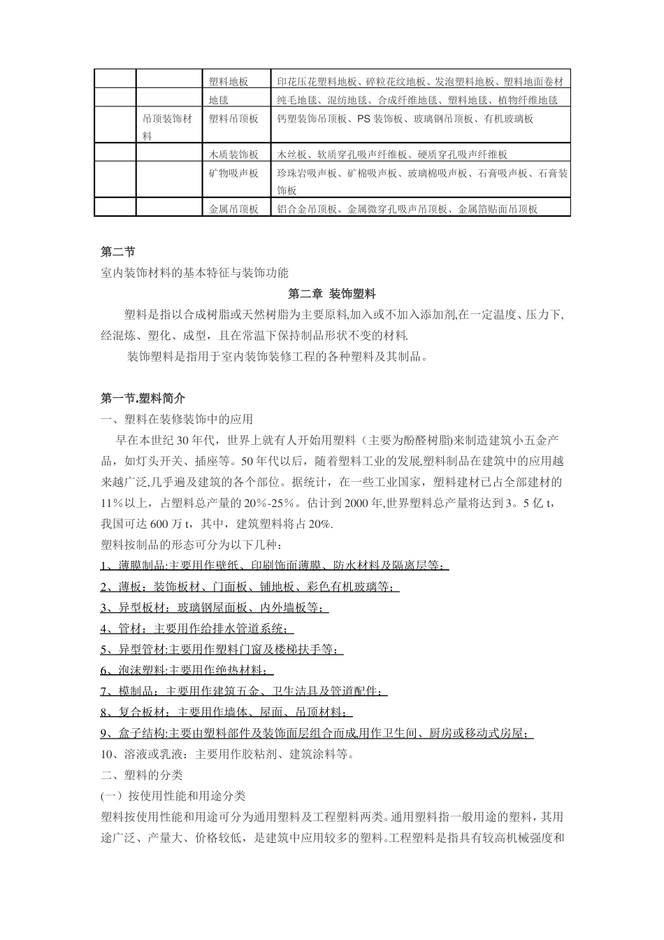 室内装饰材料大全-室内装饰材料种类和选择标准_第2页