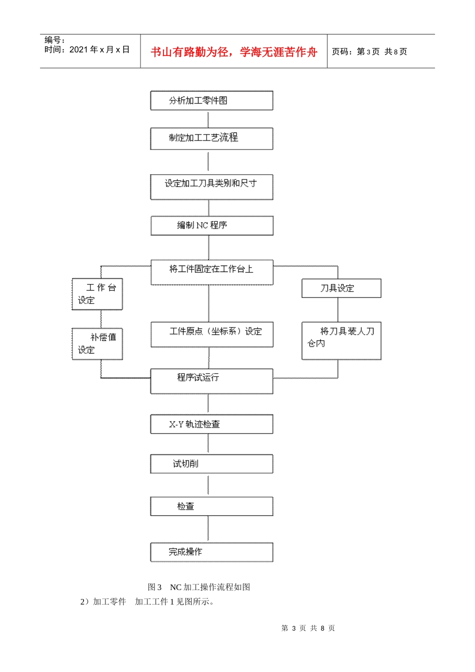数控加工中心实习_第3页