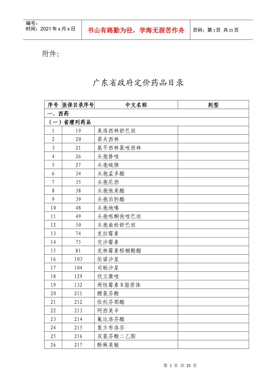 广东省政府定价药品目录_第1页