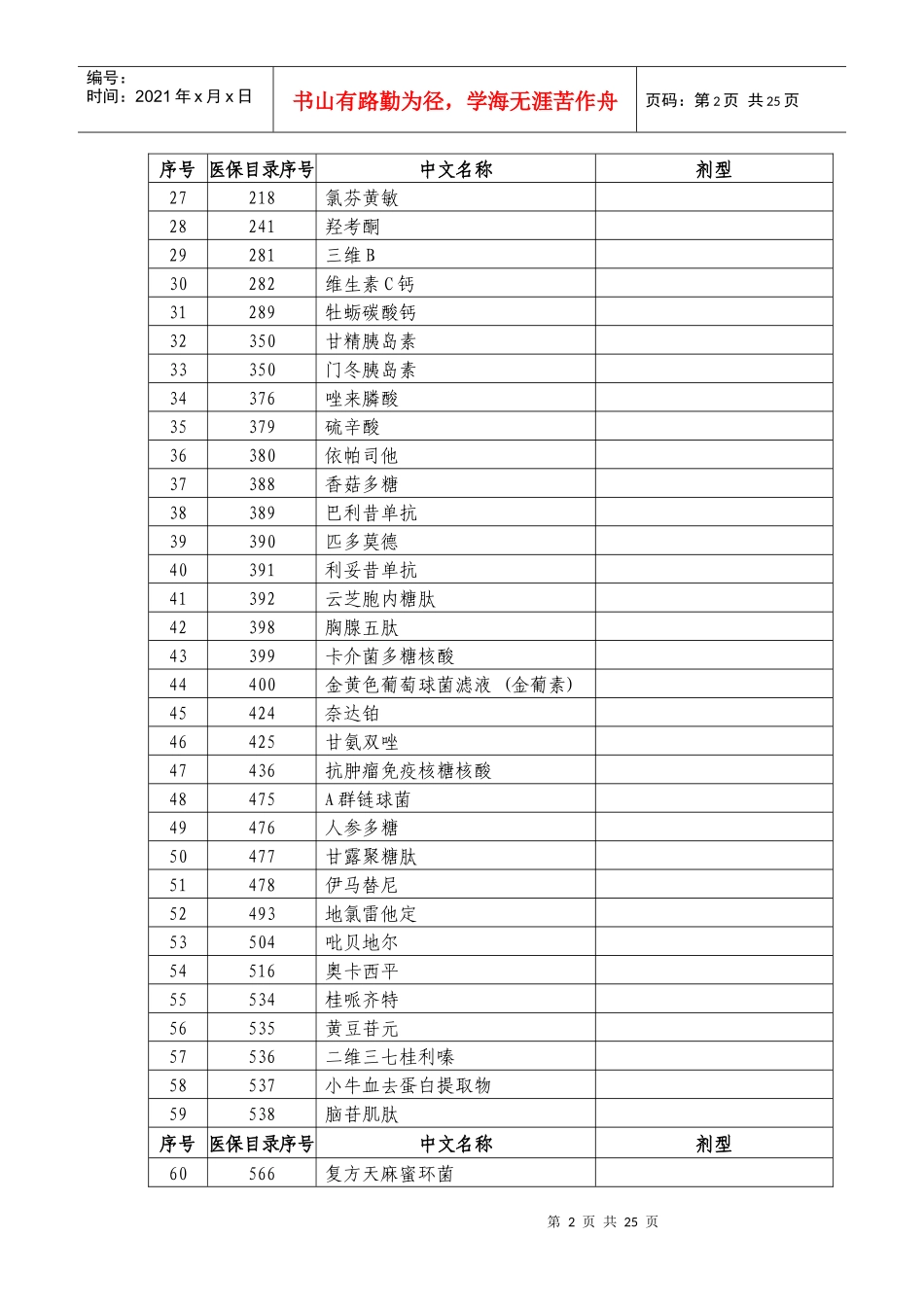 广东省政府定价药品目录_第2页