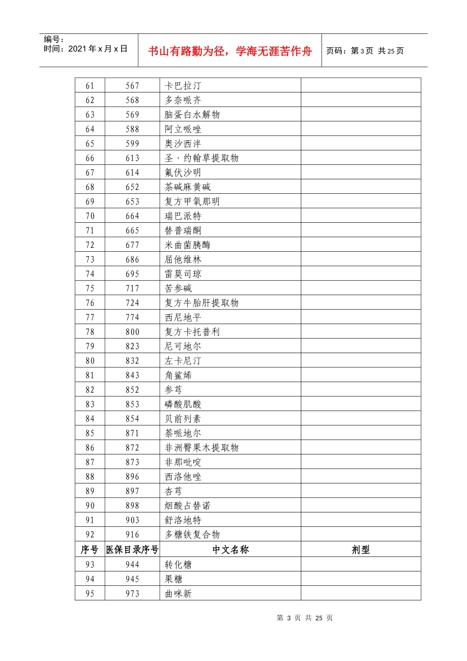 广东省政府定价药品目录_第3页