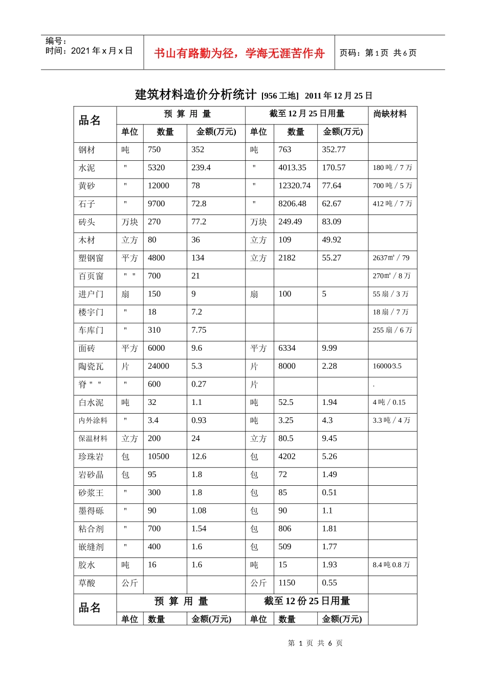 建筑材料造价分析统计_第1页