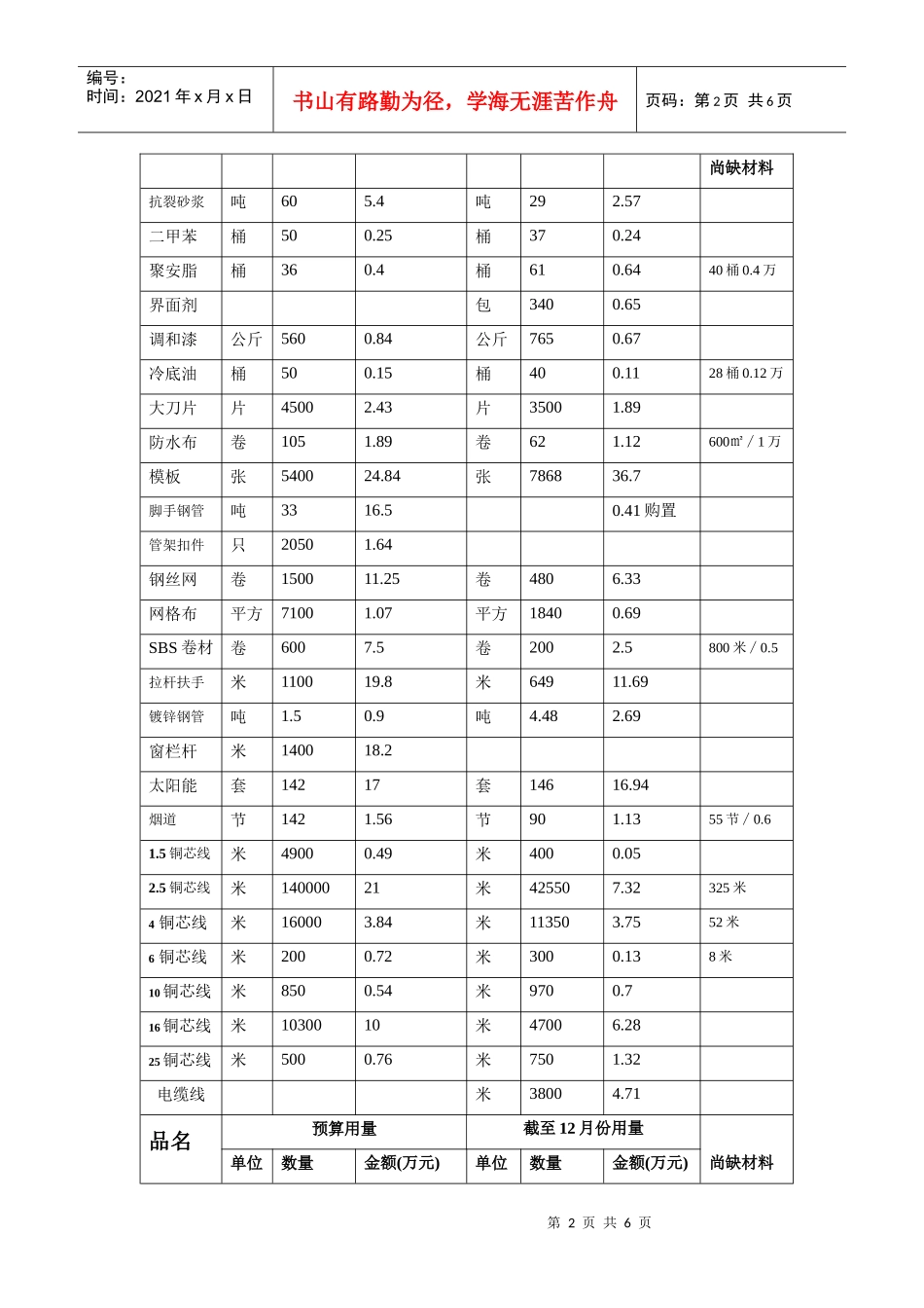 建筑材料造价分析统计_第2页