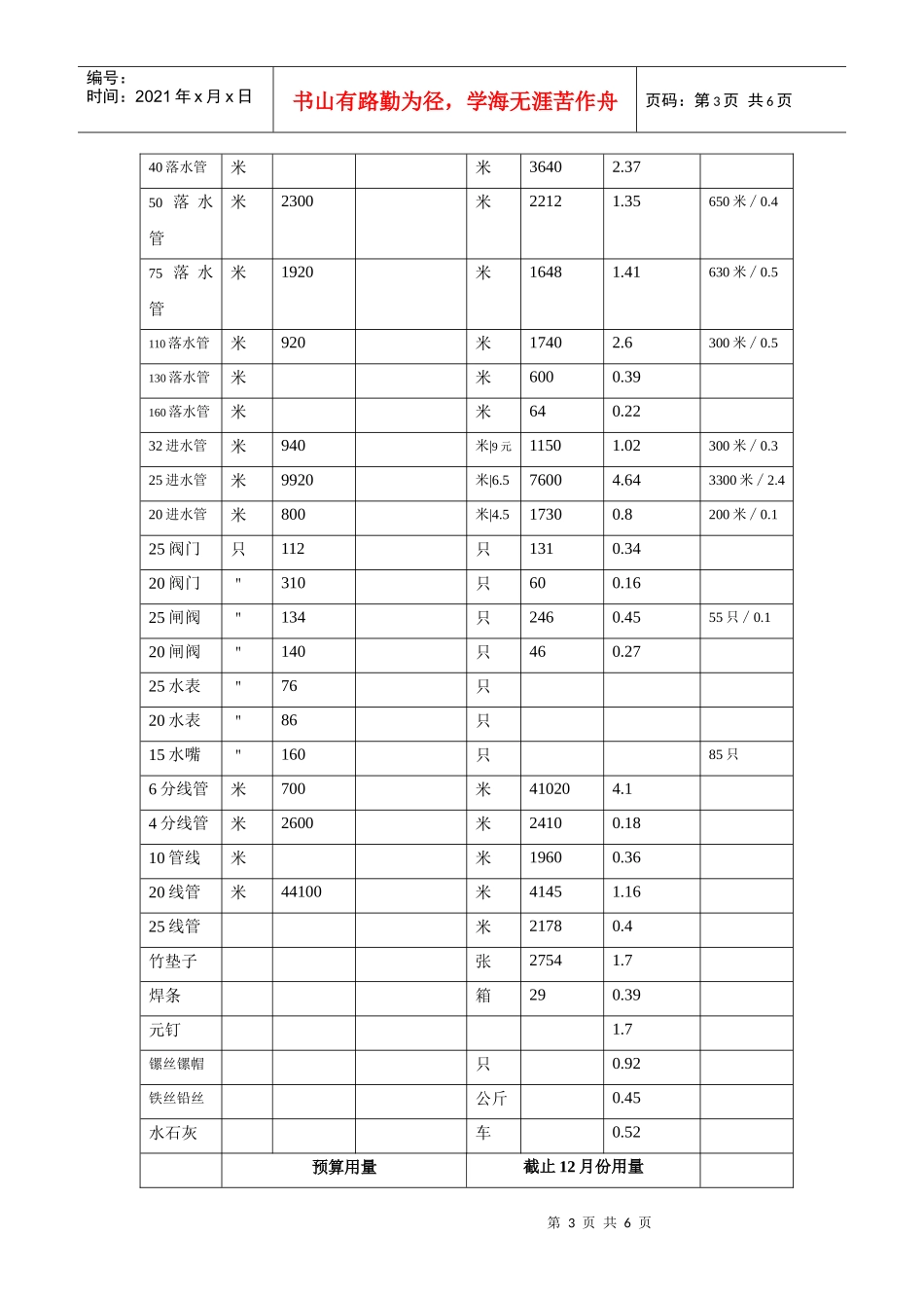 建筑材料造价分析统计_第3页