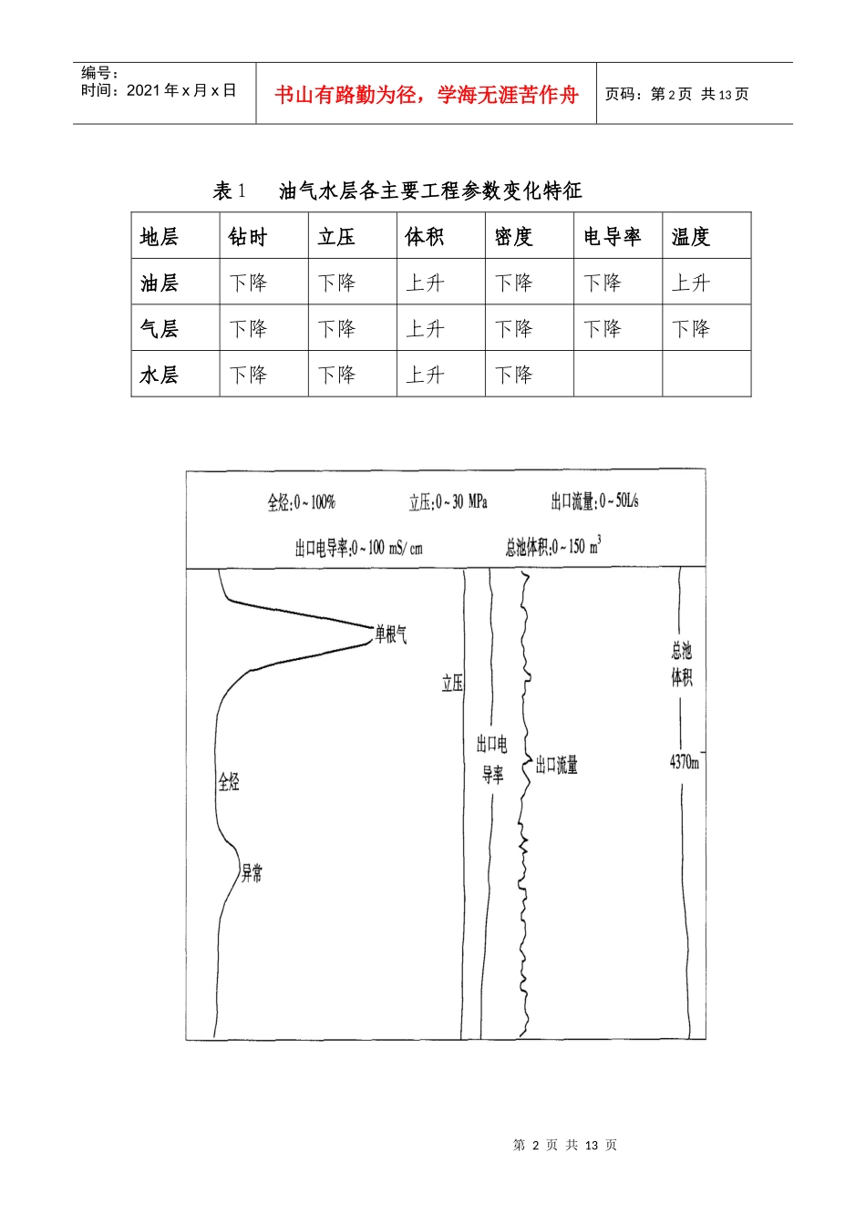 录井工程参数的地质应用_第2页
