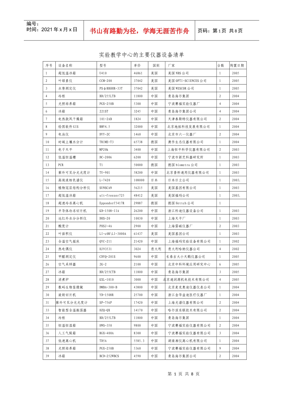 实验教学中心的主要仪器设备清单-河北农业大学www_第1页