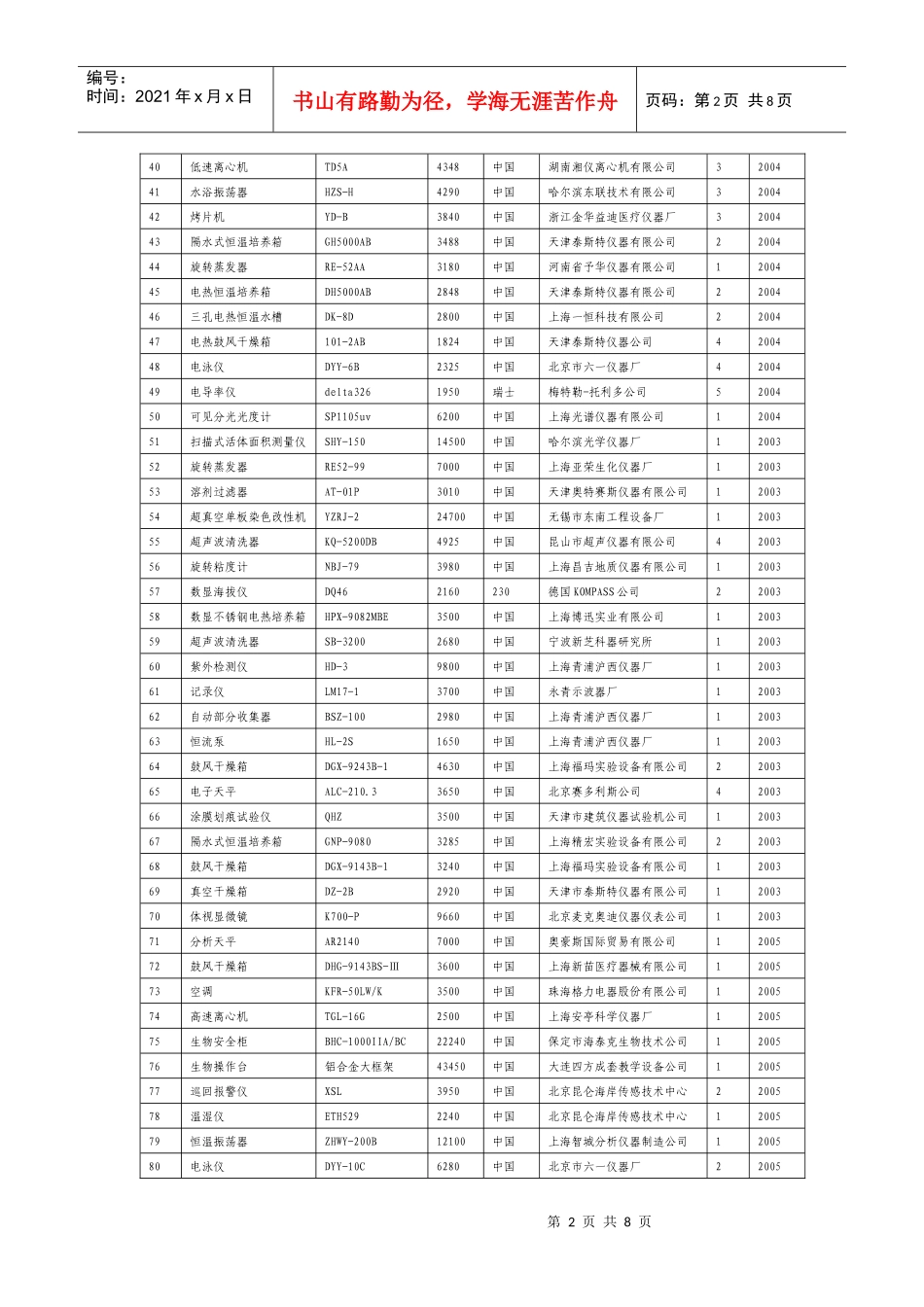 实验教学中心的主要仪器设备清单-河北农业大学www_第2页