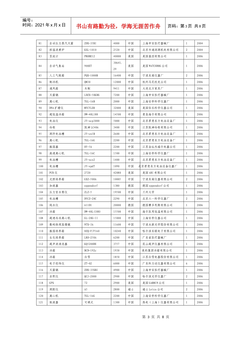实验教学中心的主要仪器设备清单-河北农业大学www_第3页