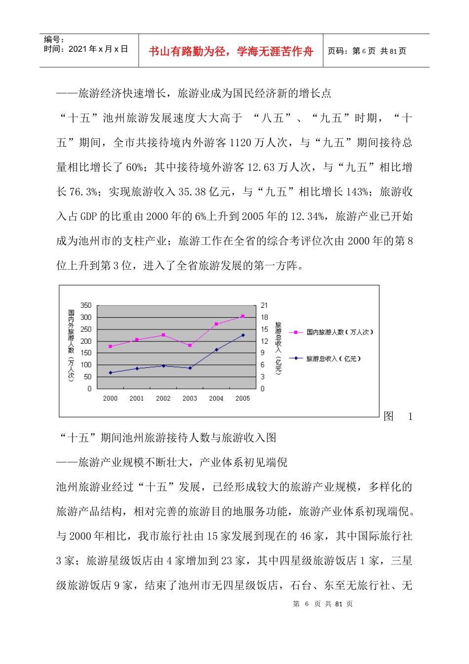 旅游产业振兴的发展状况_第3页