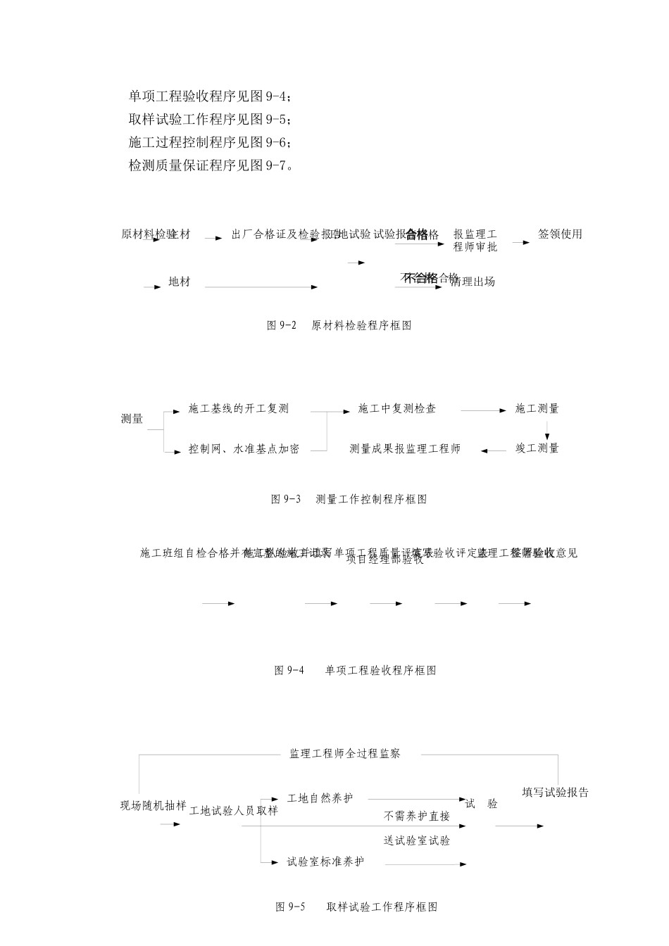 质量、安全保证体系及措施_第2页
