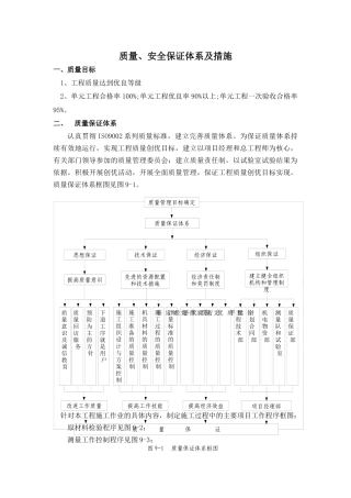 质量、安全保证体系及措施