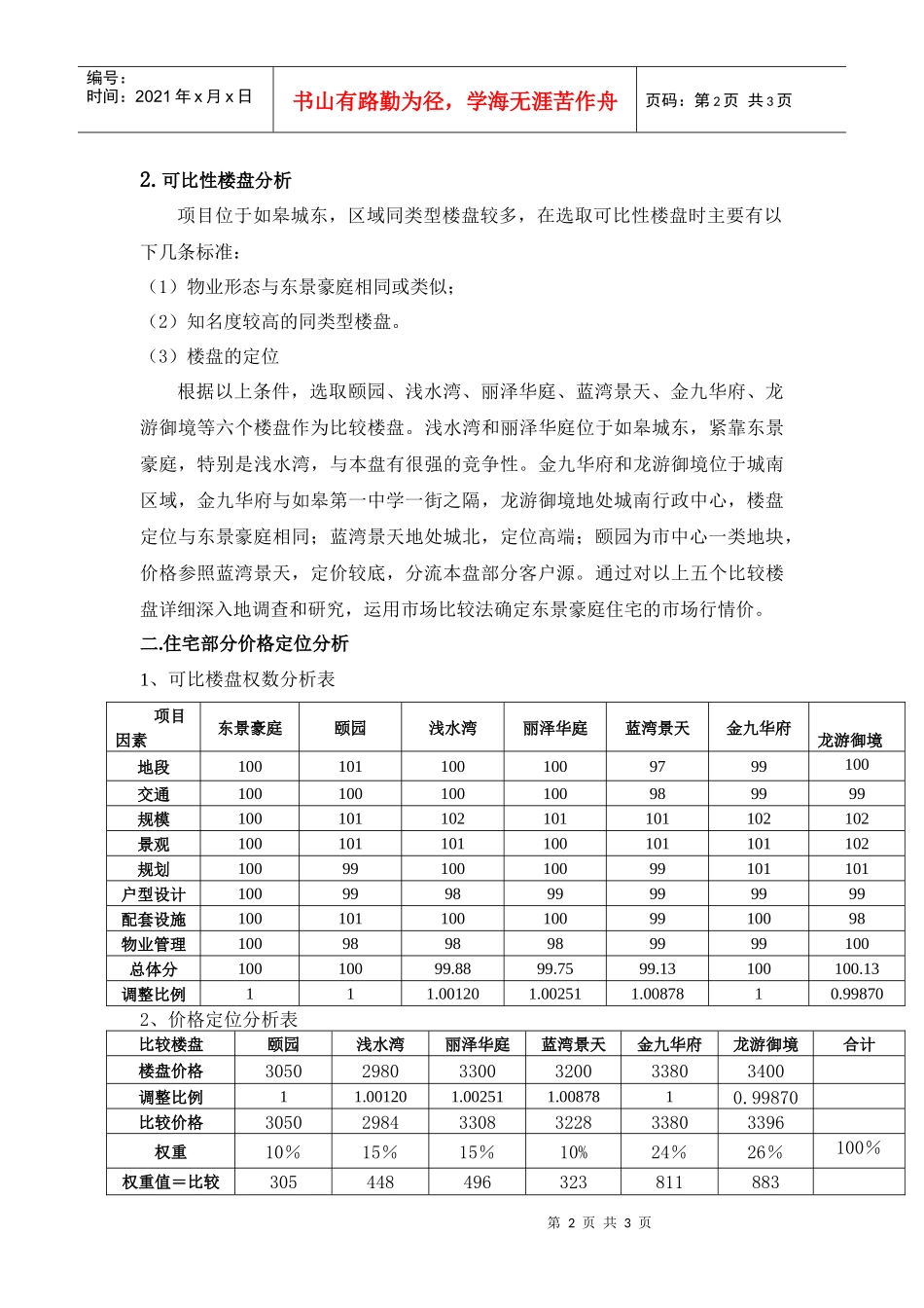 如皋东景豪庭地产项目定价报告_第2页