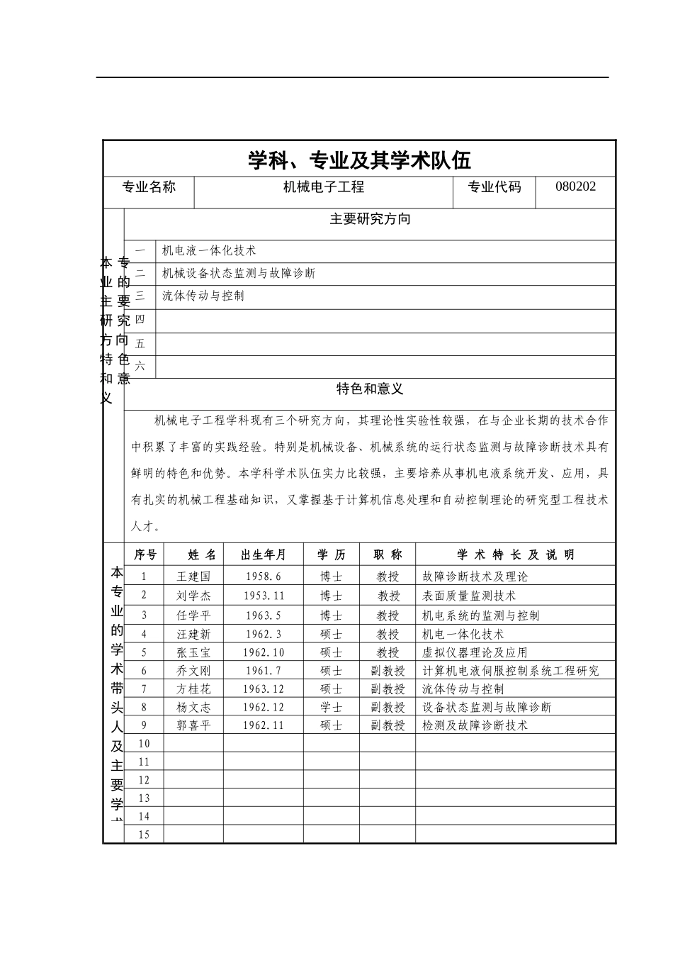 学科专业：机械电子工程_第2页