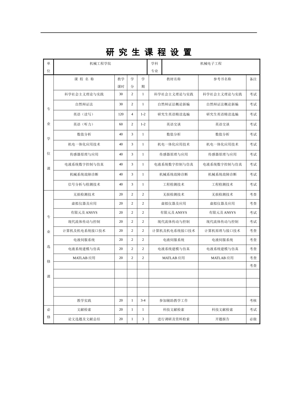 学科专业：机械电子工程_第3页