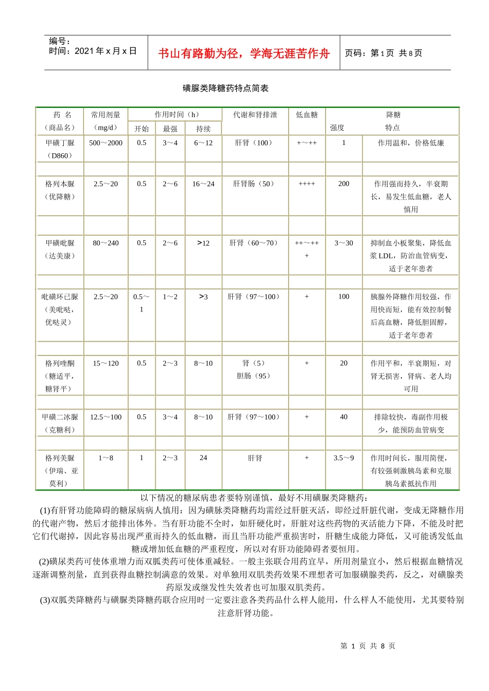 常用磺脲类降糖药特点简表_第1页