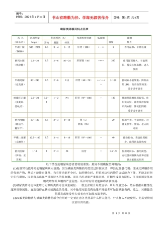 常用磺脲类降糖药特点简表
