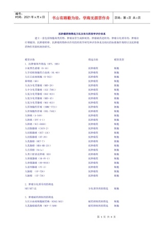 抗肿瘤药物筛选方法及体内药效学评价体系