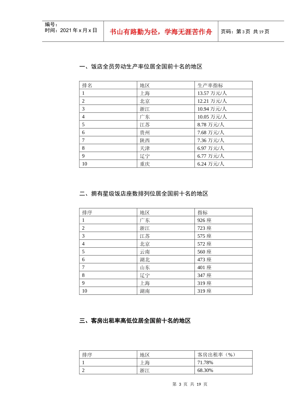 旅游市场季度监测报告_第3页