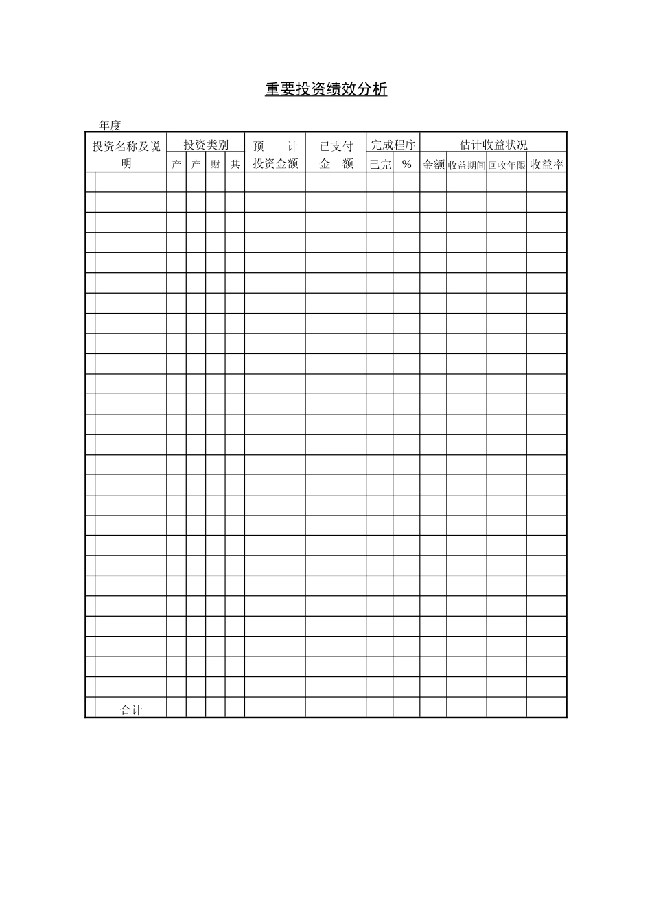 重要投资绩效分析_第1页