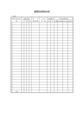 重要投资绩效分析