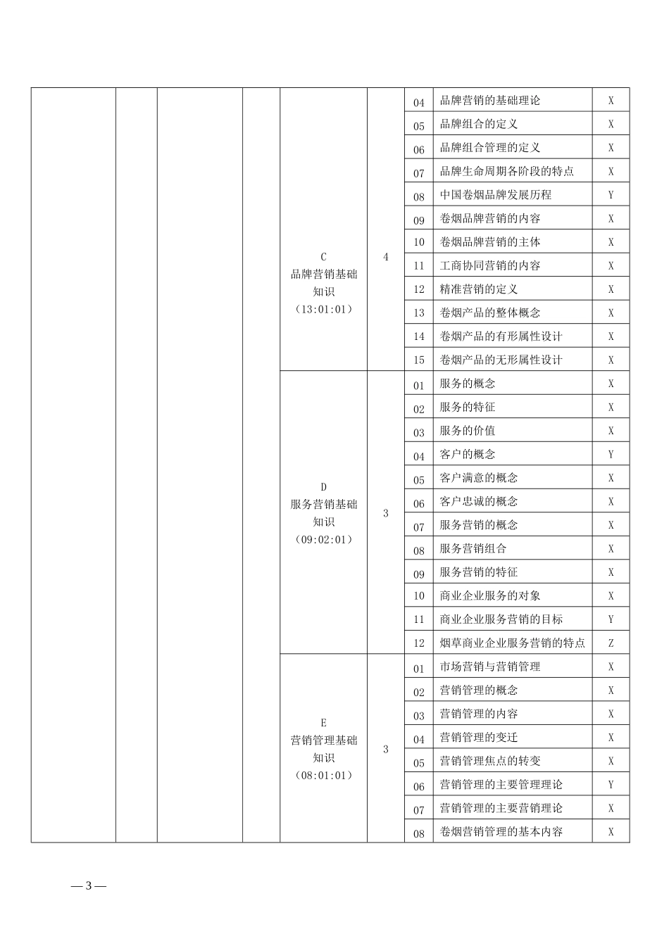 卷烟商品营销师鉴定要素细目表_第3页