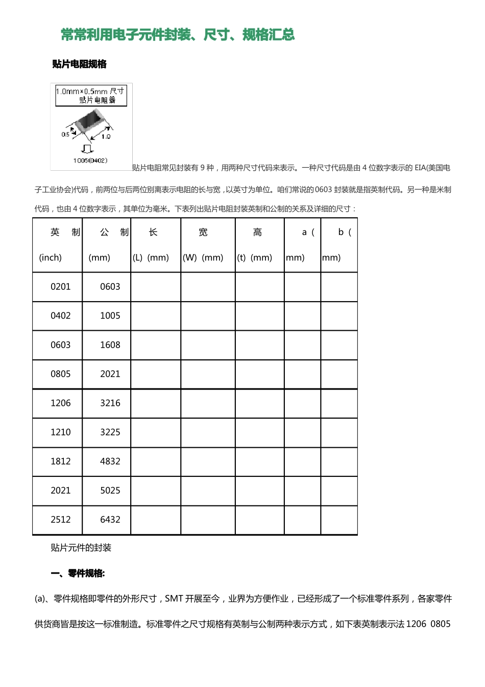 常常利用电子元件封装尺寸规格汇总_第1页