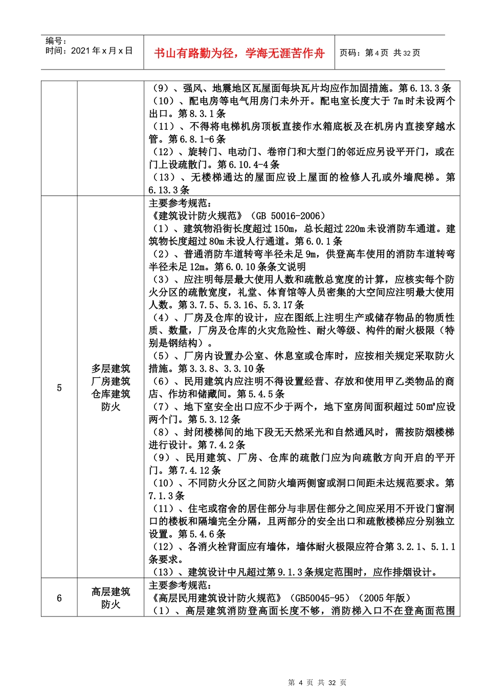 房屋建筑和市政工程施工图会审常见内容(doc 30页)_第3页