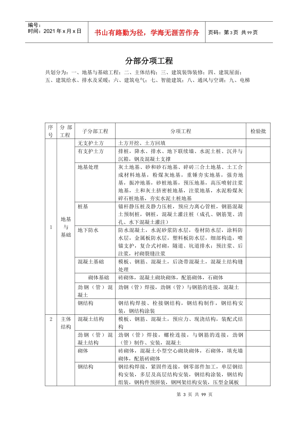 房屋建筑完整工程资料_第3页