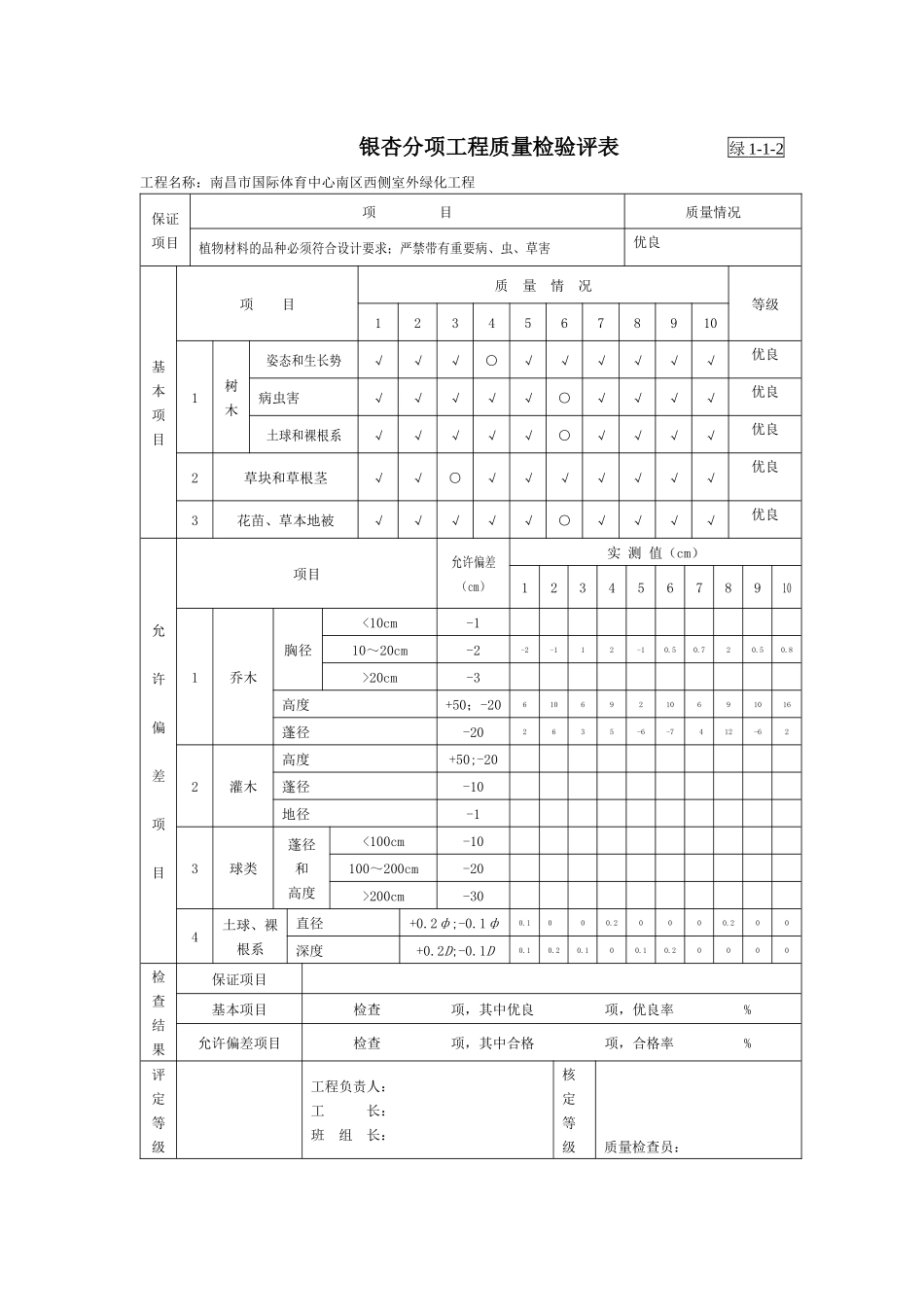 植物材料分析工程质量检评表_第1页