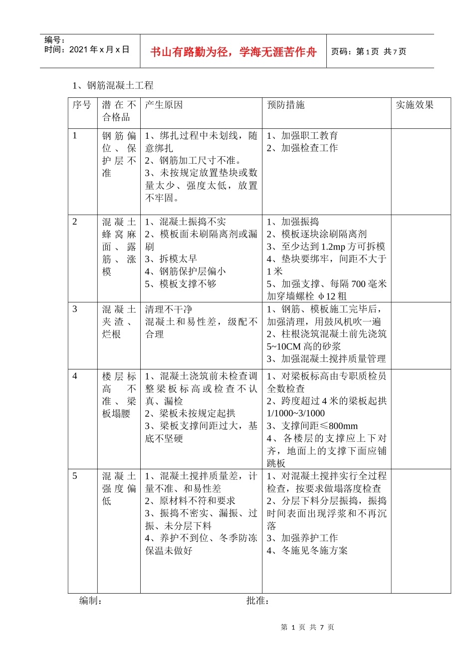 建筑工程常见质量通病预防措施_第1页