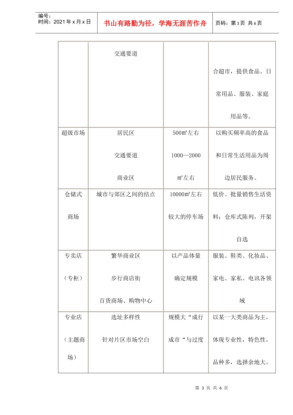 商业物业风险规避及价值实现策略(doc 6)_第3页