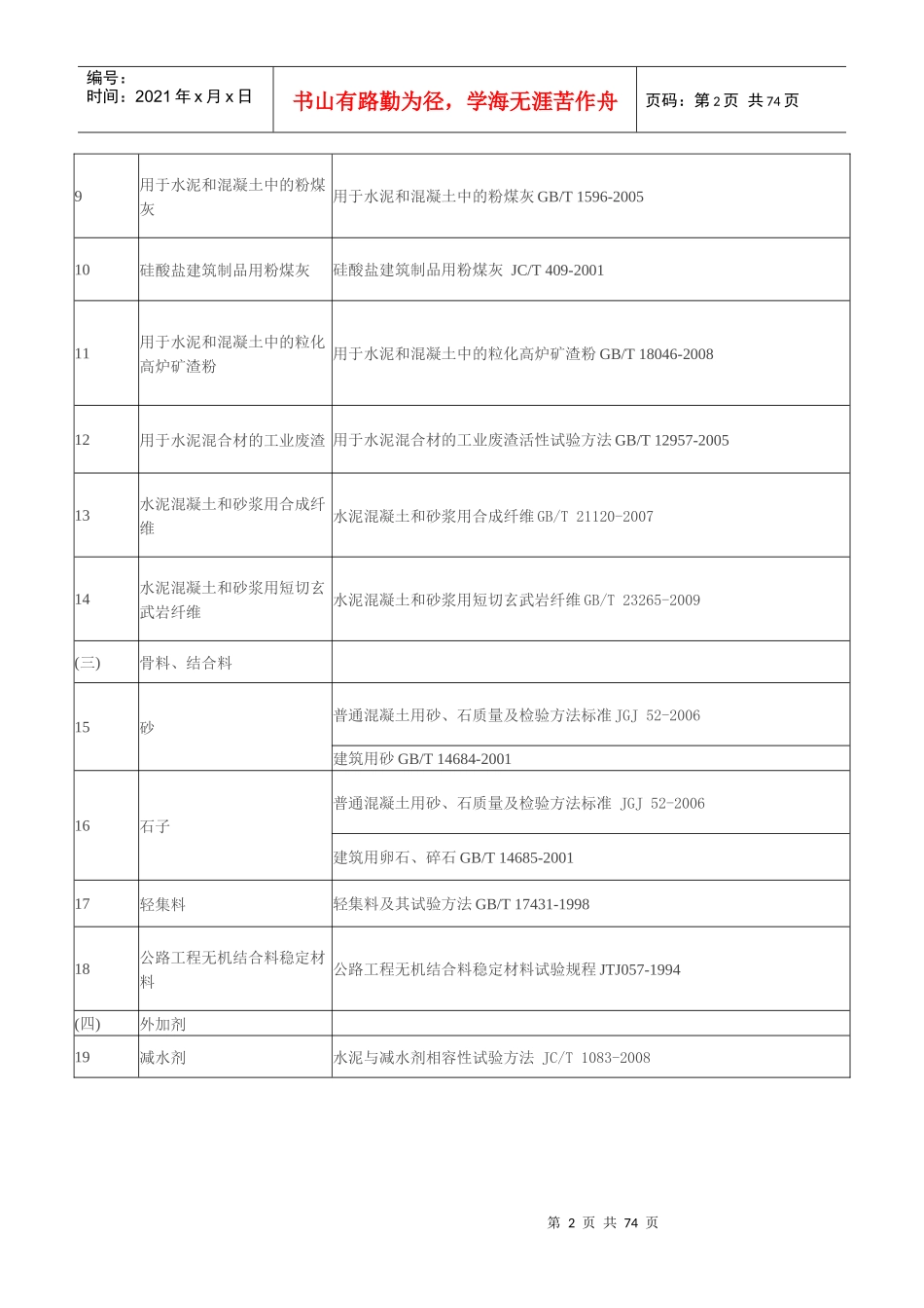 建设工程产品及材料检测规范标准大全_第2页
