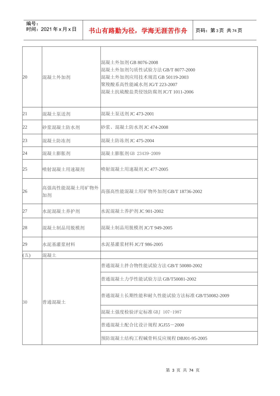 建设工程产品及材料检测规范标准大全_第3页