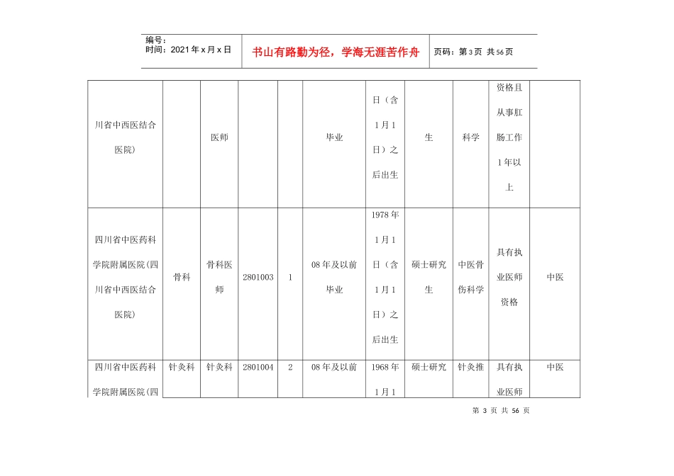 四川省中医药管理局直属单位08年公招岗位要求一览表_第3页