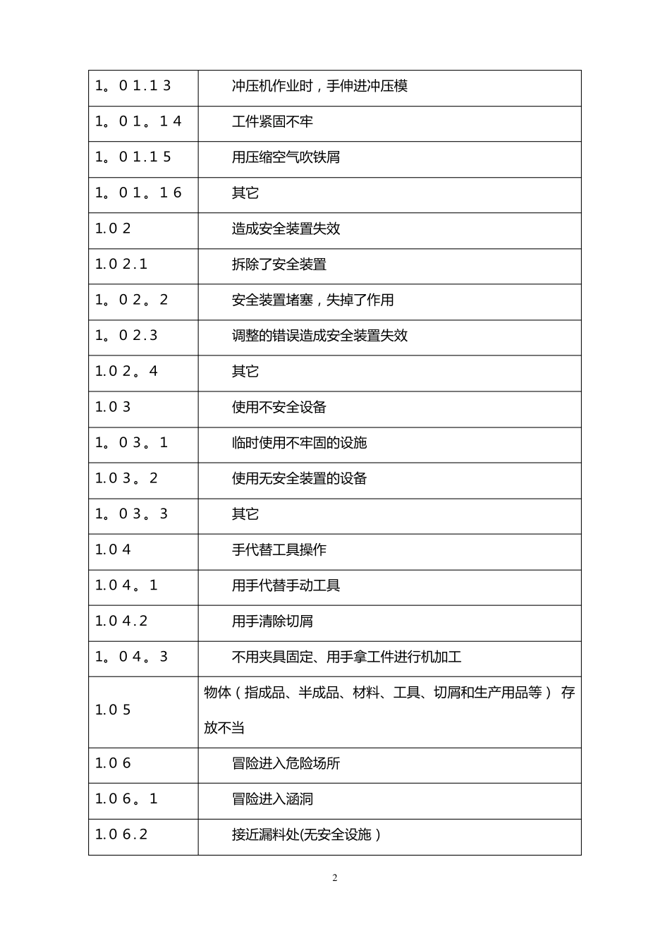 人的不安全行为和物的不安全状态_第2页