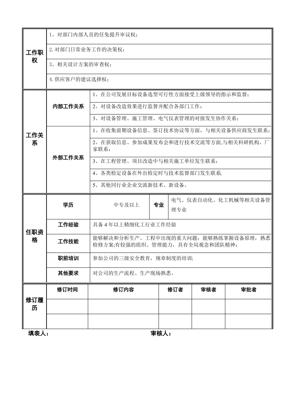 设备管理部岗位说明书_第2页