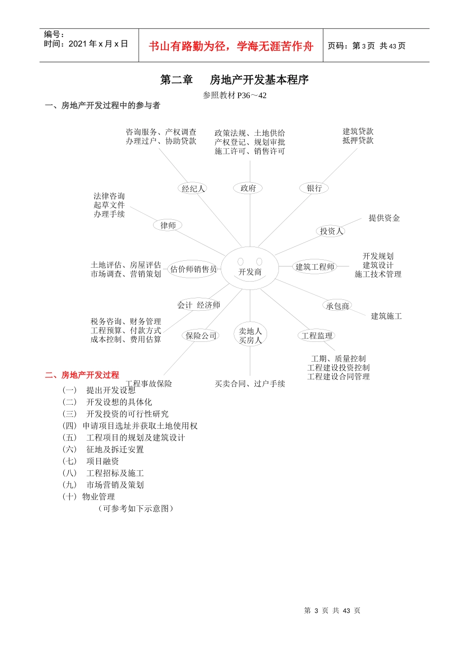 房地产开发经营概述(1)_第3页