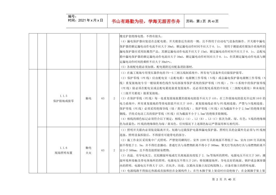 施工安全固有风险识别、评估及预控措施清册_第2页