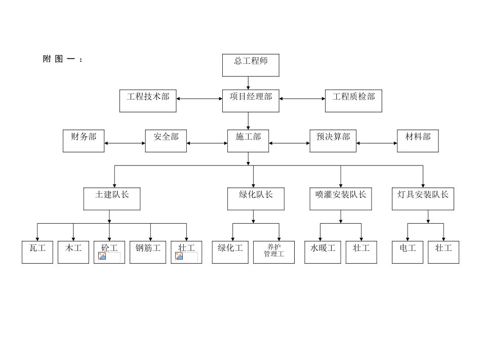 山东某小区绿化工程施工组织设计方案(DOC23页)_第3页