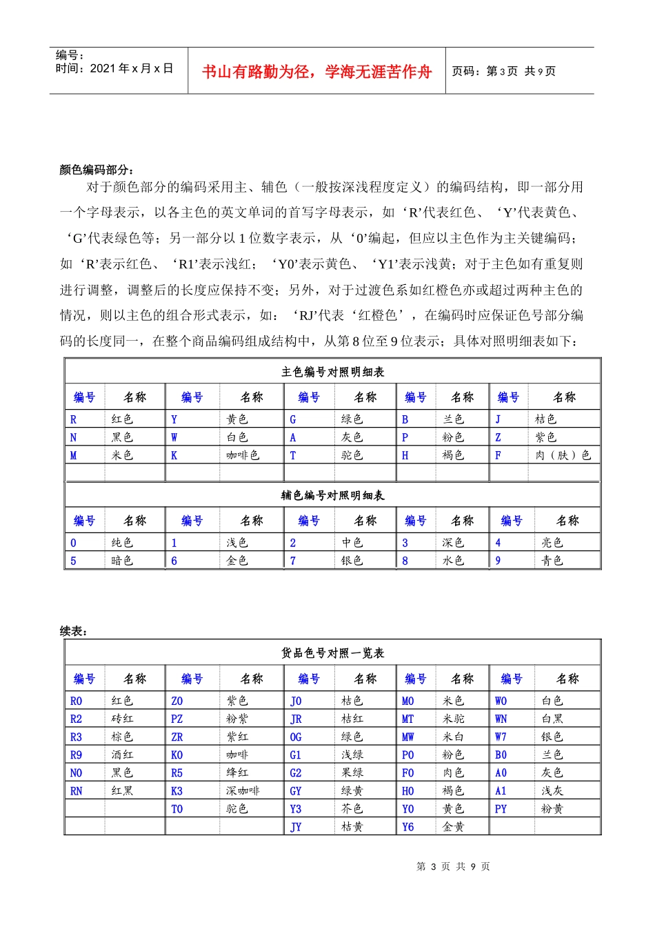 大型服装生产公司的编码体系_第3页