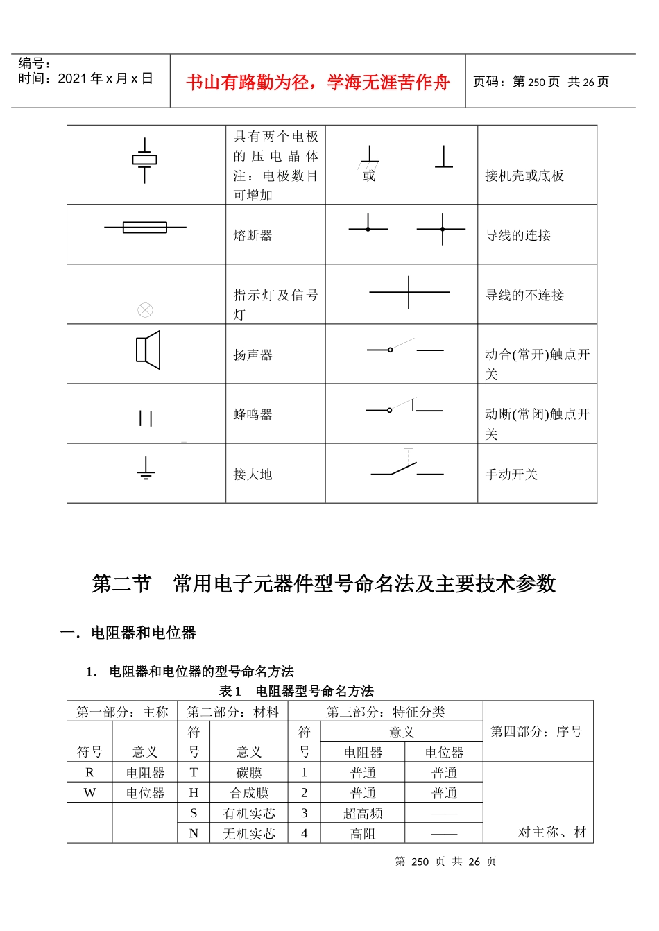 常用电子元件图参考资料_第3页